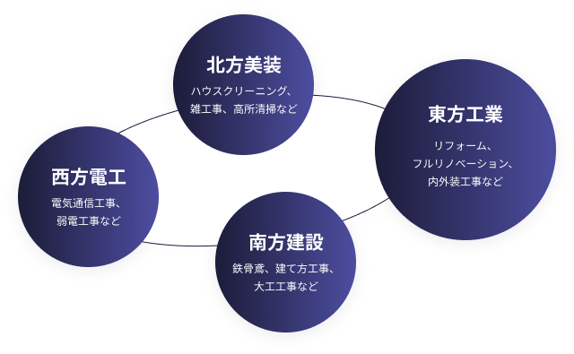 子会社